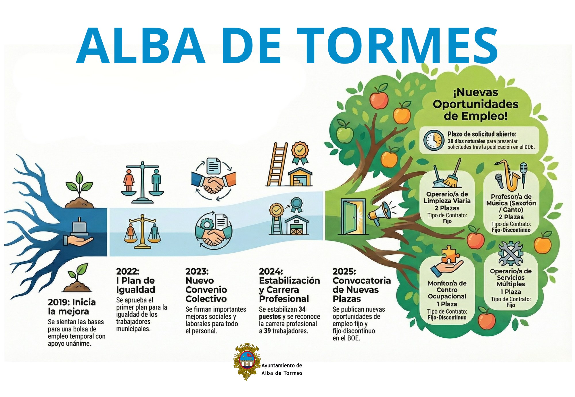 plazaspublicasdic2025