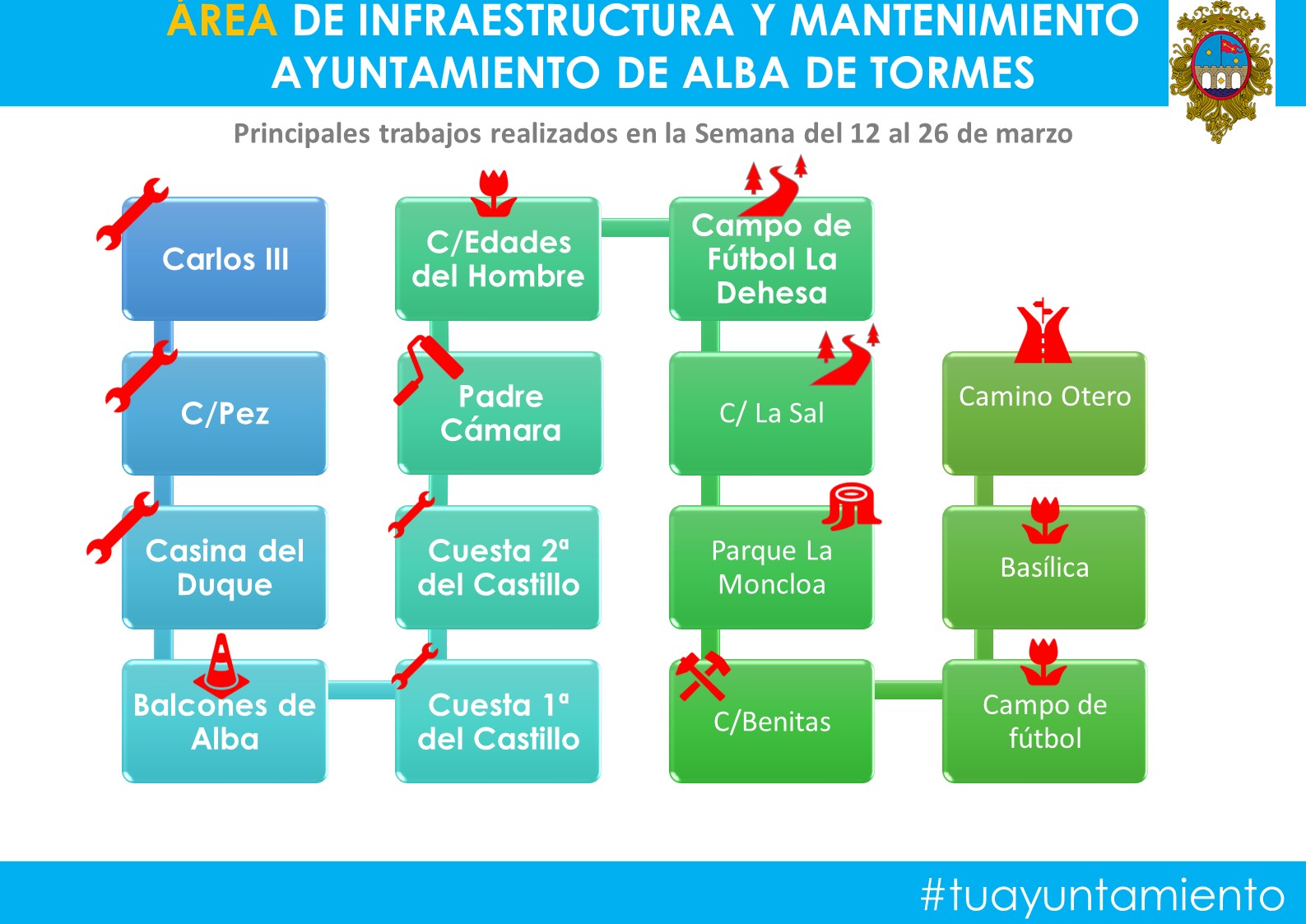 Mejoras término municipal de Alba de Tormes