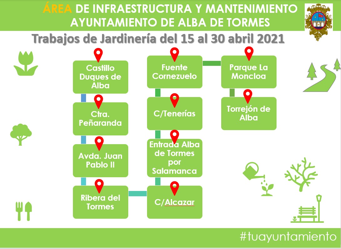 Actuaciones abril ayuntamiento de Alba de Tormes 2021