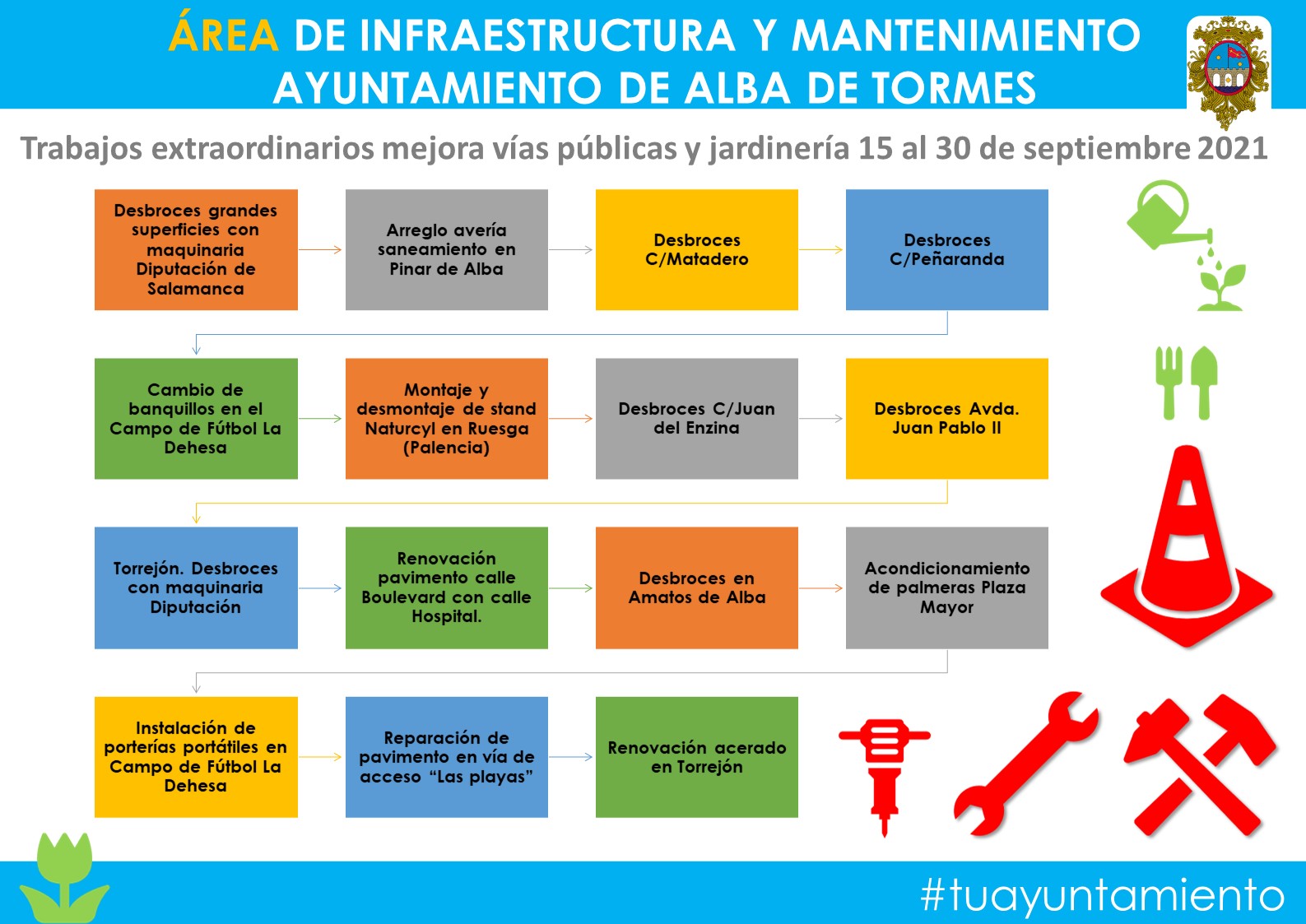 Parte de infraestructura y jardinería 15 al 30 septiembre 2021